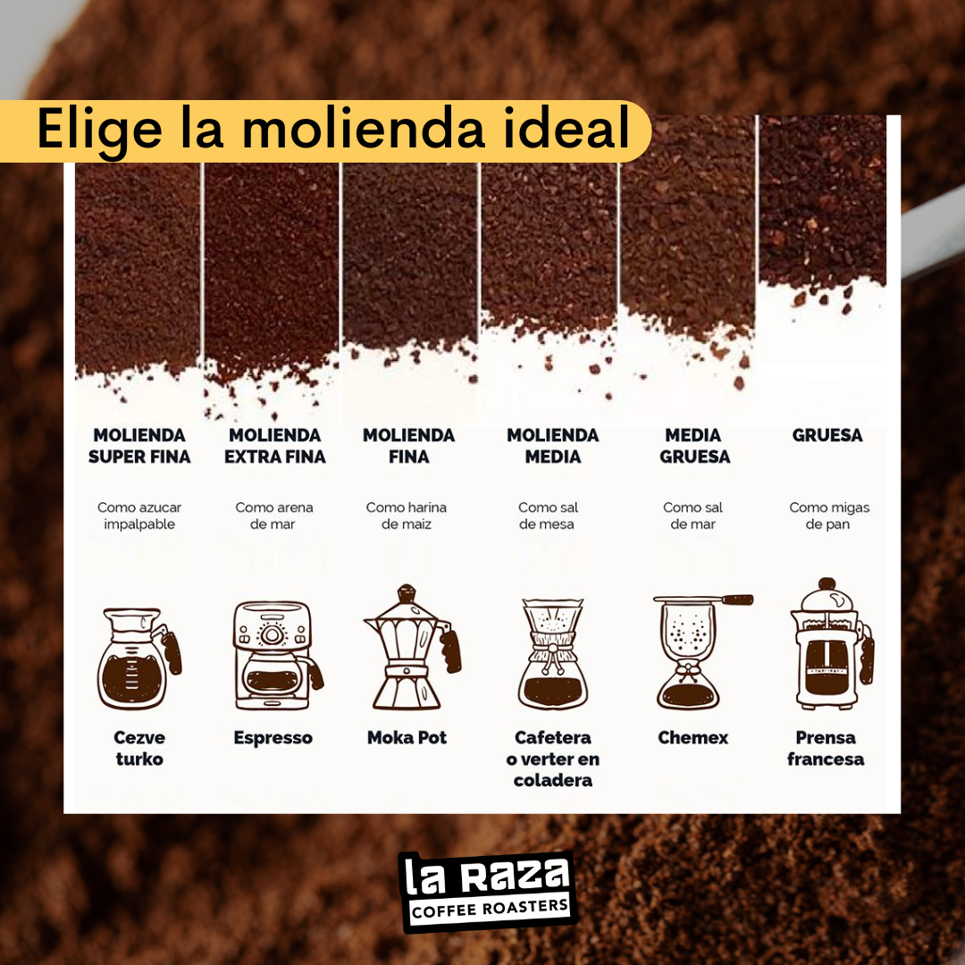 Hondura Finca las delicias - Lavado 1kg